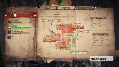 Diablos Weakness and Strategy Guide .